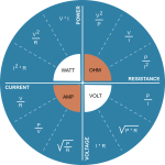 Power Voltage Current Resistance relationship