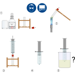 Chemical experiment procedure