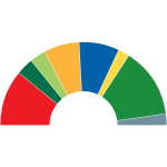 composition parlement suisse 2011