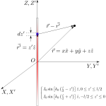 dipole current