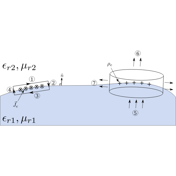 1 boundary conditions