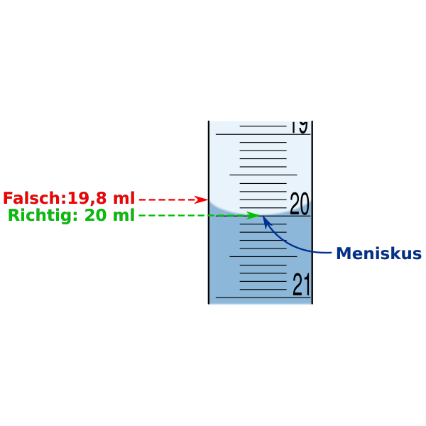 Vector drawing of meniscus in a test tube