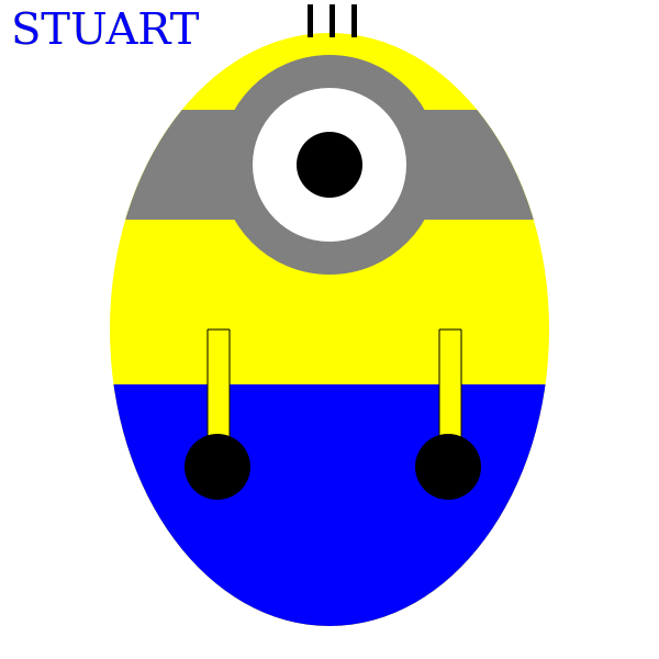 Stuart the minion