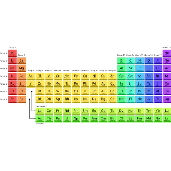 Download Periodic table | Free SVG