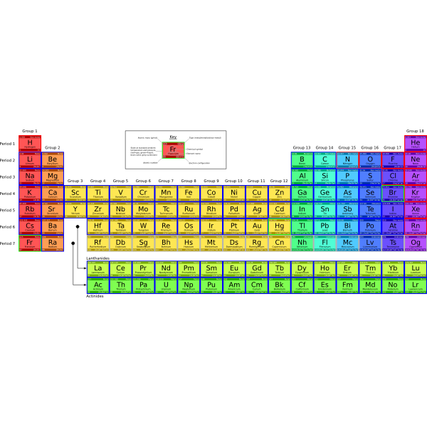 Detailed periodic table