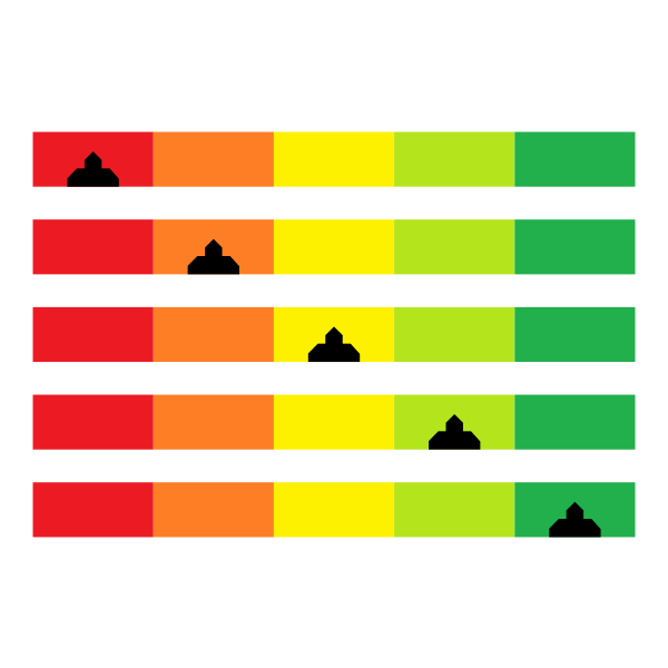 Color level indicator