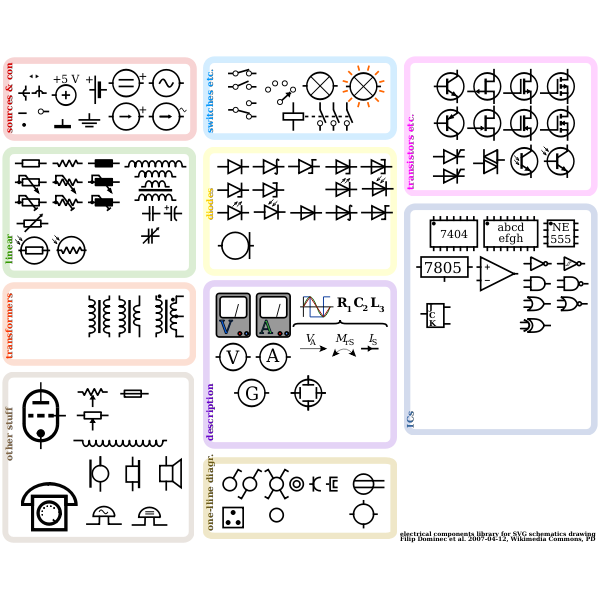 Electrical symbol library