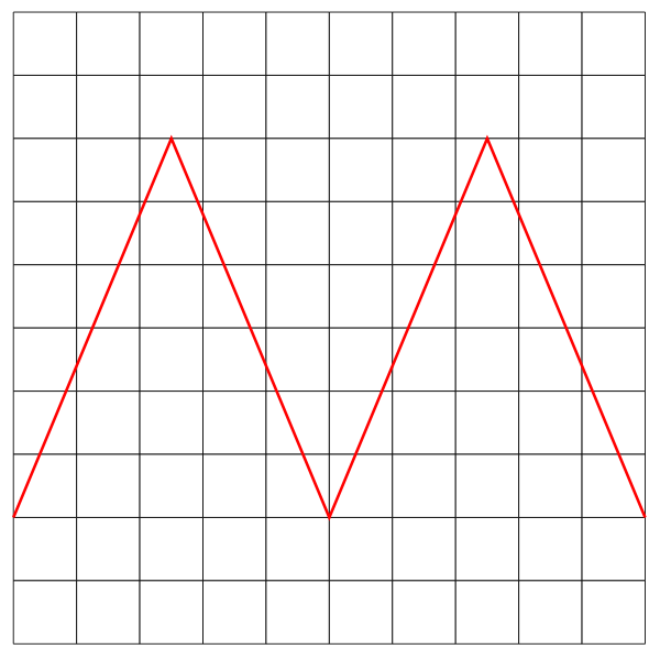 Oscillograph Triangle