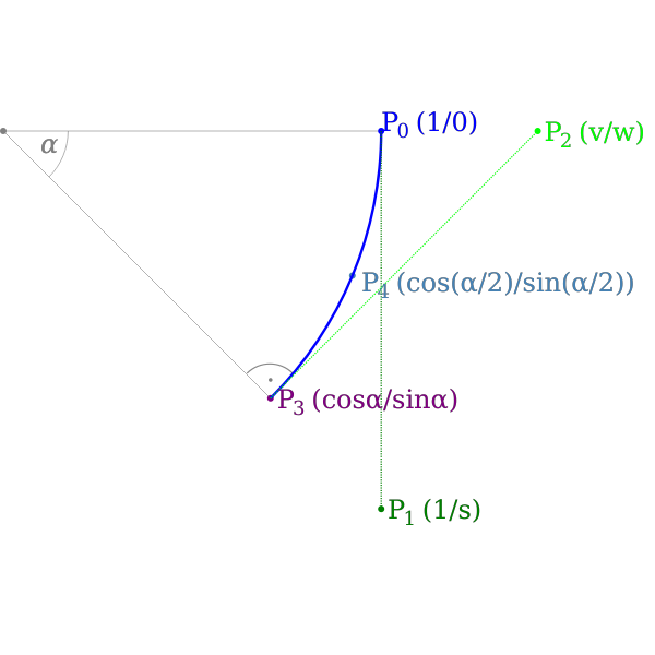 Sketch for arc approximation