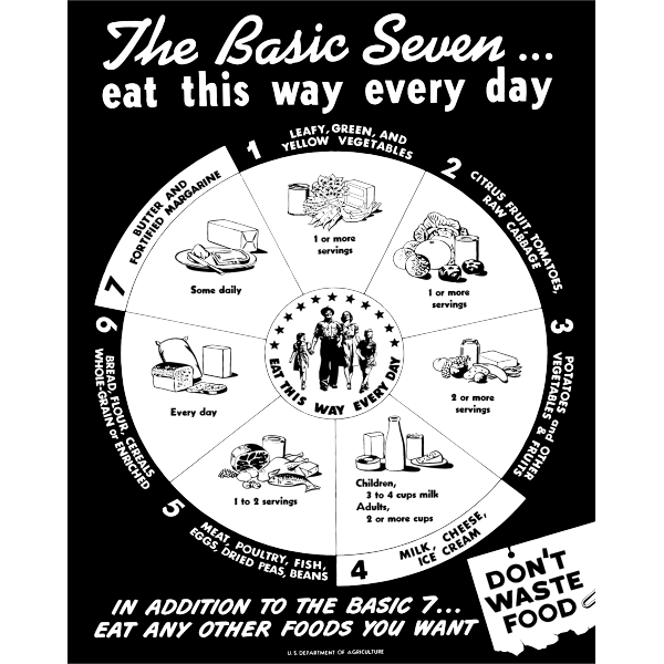 Basic Seven 1946 USDA