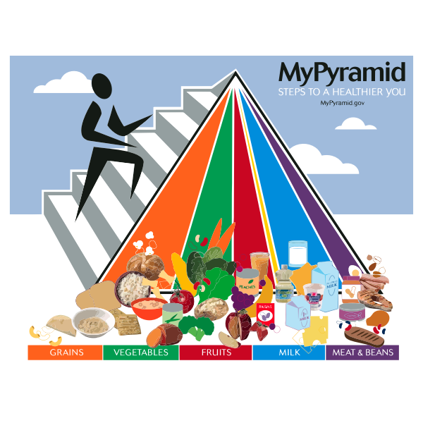 Pyramid food poster