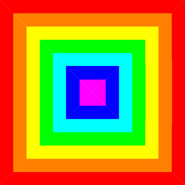Square gradient
