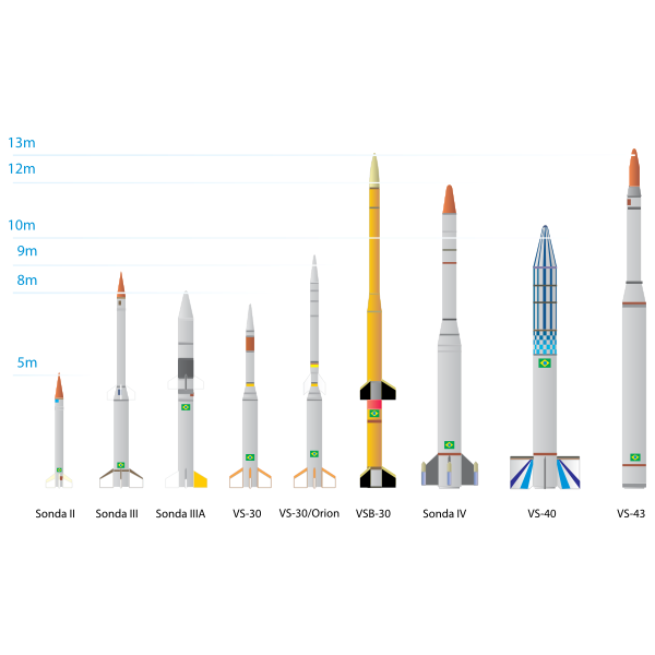 Sounding Rockets Of Brazilian Space Agency