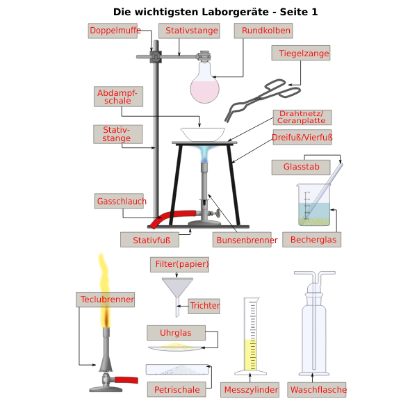 Chemical lab tools