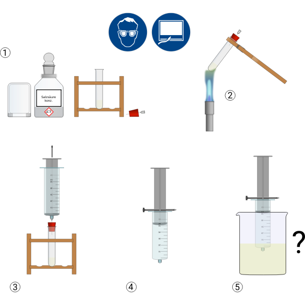 Chemical experiment procedure