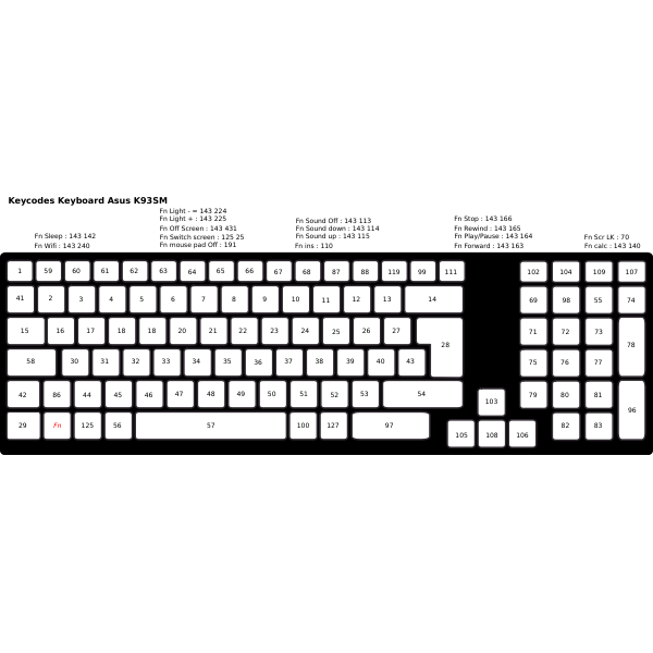 keyboard key codes