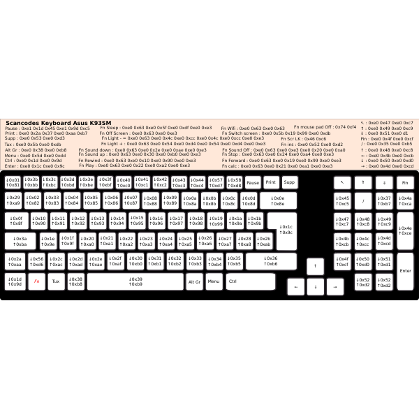 Scancode keyboard
