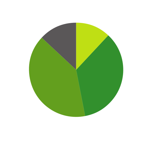 circle graph clipart