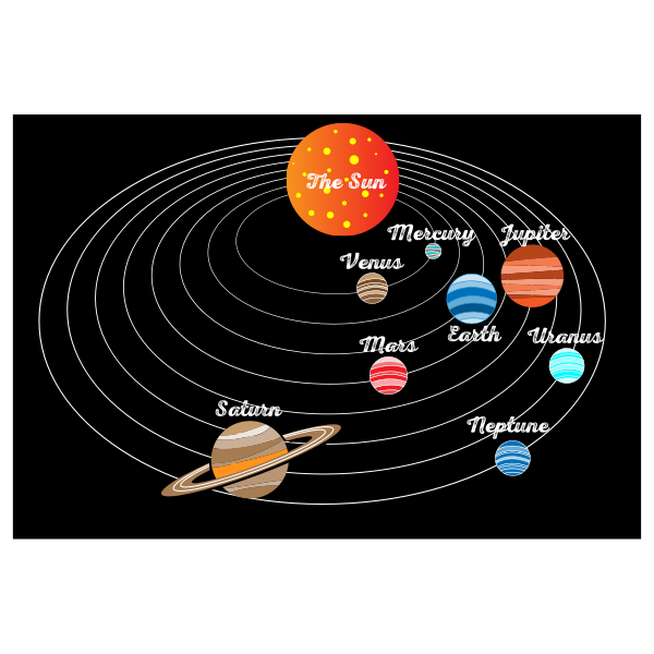 Solar System Current Position Of Planets Solar System Current Position Of Planets