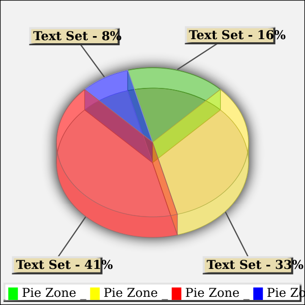 Make 3d Pie Chart