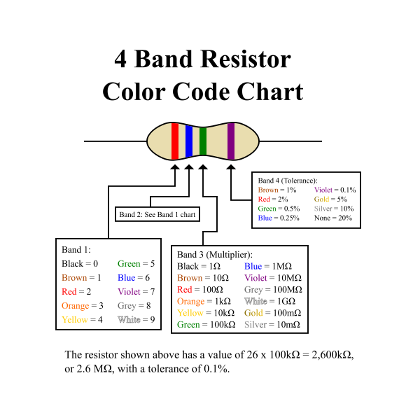 4 band resistor chart