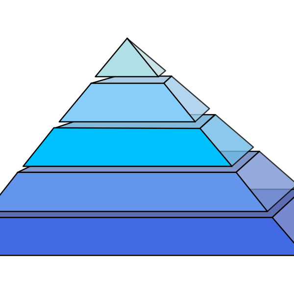 Pyramid diagram