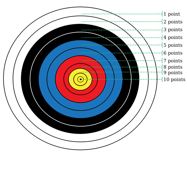 Archery target points vector image