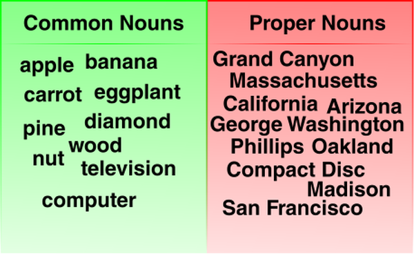 Common and Proper Noun Examples