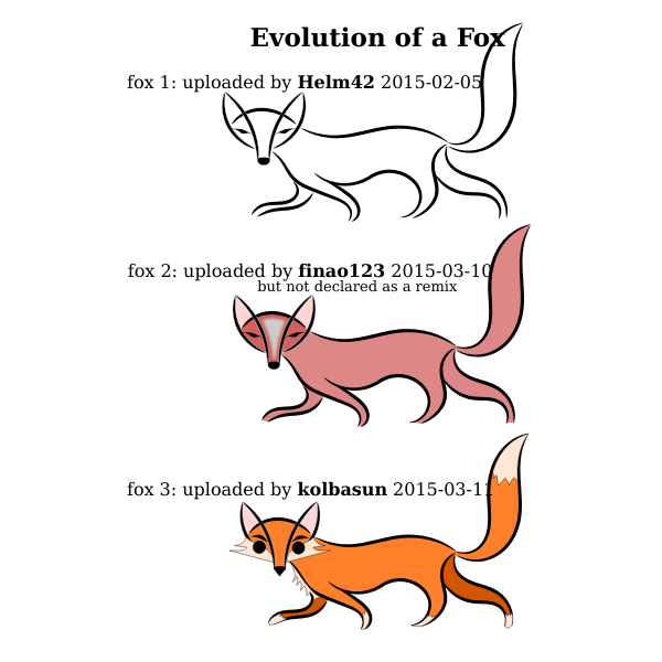 Evolution of a Fox