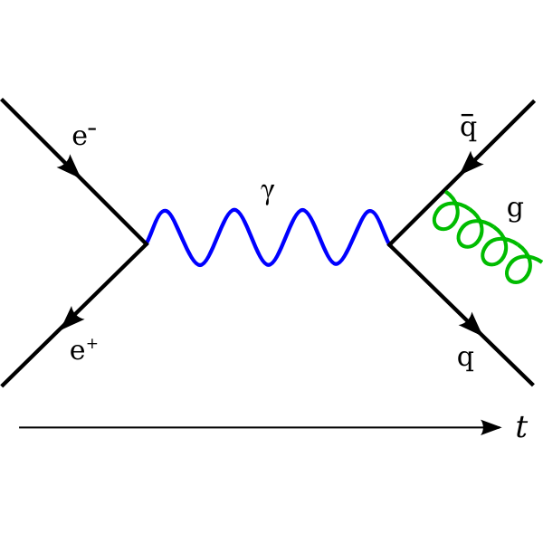 Feynmann Diagram Gluon Radiation
