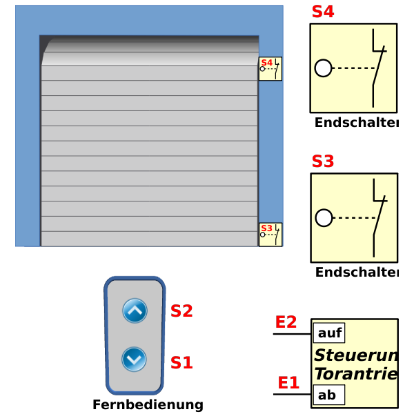 Electrical garage doors