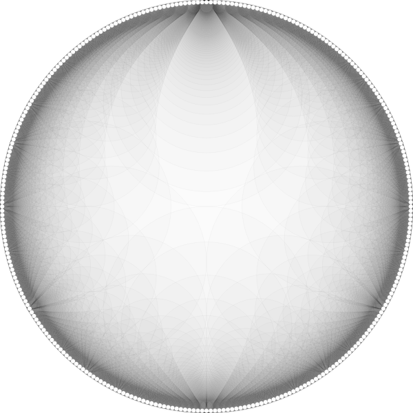 Fractal circle