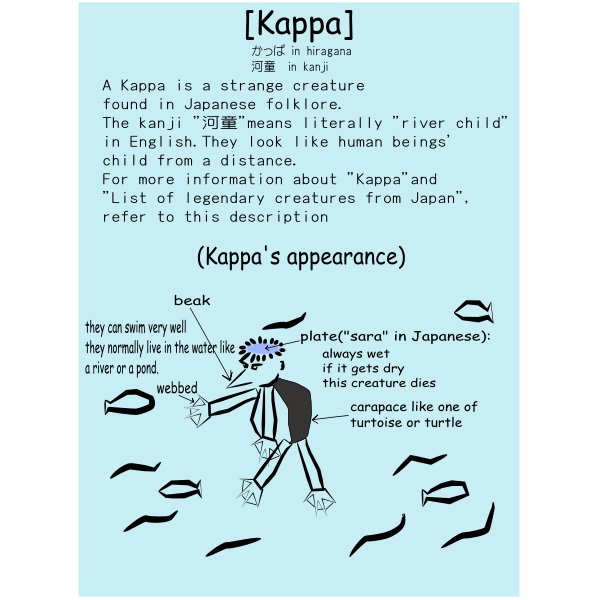 Kappa Japanese folklore