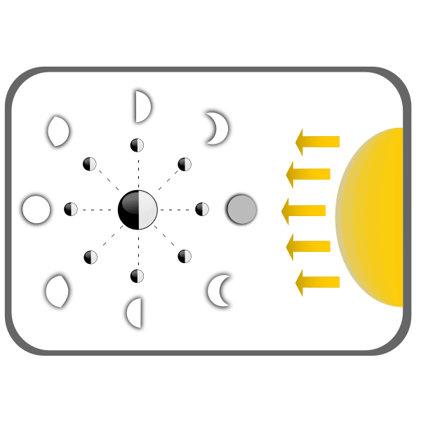 Diagram of Moon phases