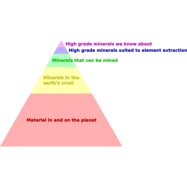 NaturalResourcePyramid2