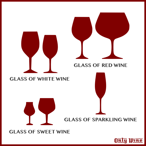 Different glasses of wine