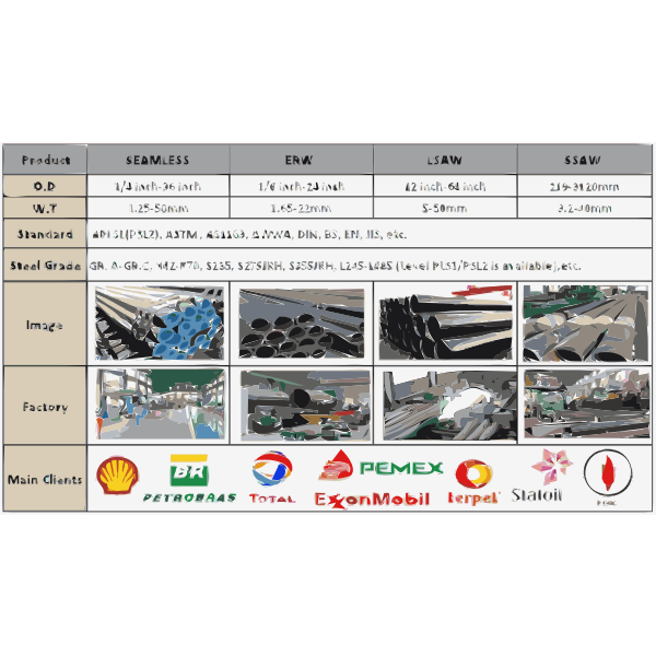 PIPE STOCK FROM CHINA TOP 1 STEEL PIPE MANUFACTURER 2016071522