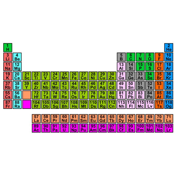 69 Periodic Table Of Elements Png Of Png Elements Table 6329