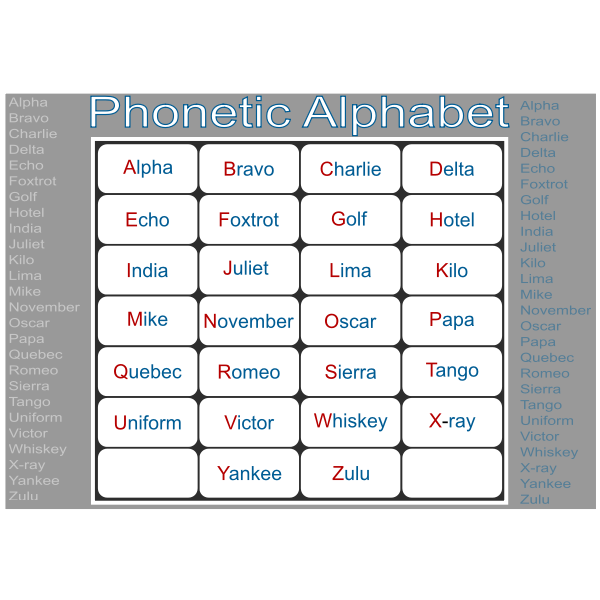 Phonetic Alphabet Chart