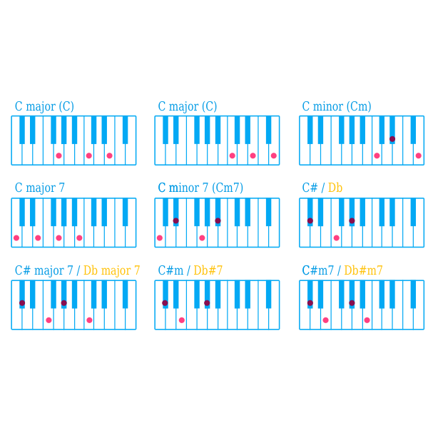 Piano Chord C Chart | Free SVG