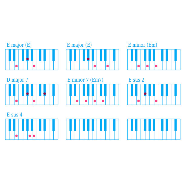 Piano Chord E chart