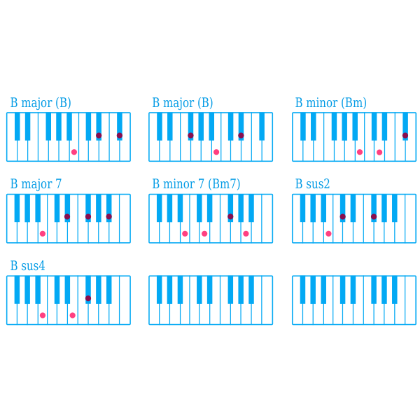 Piano Chord B Chart Free Svg