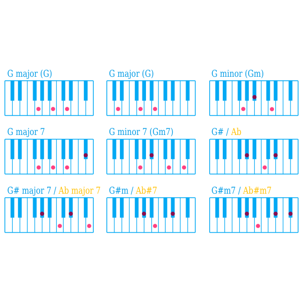 Piano chord G chart Free SVG