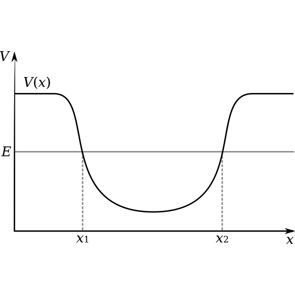 Download Potential Energy Well | Free SVG