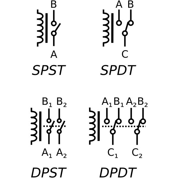 Relay symbols