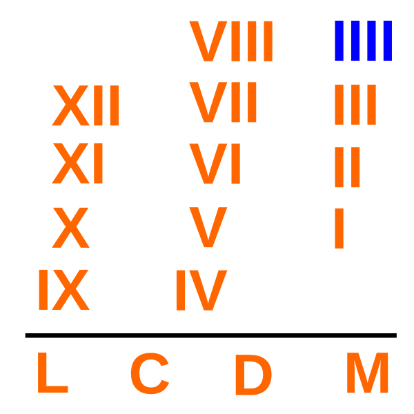 Roman numerals