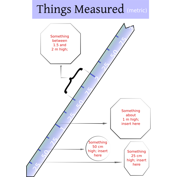 Vector clip art of measuring ruler with explanations