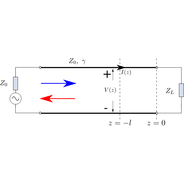 Distance Formula | Free SVG