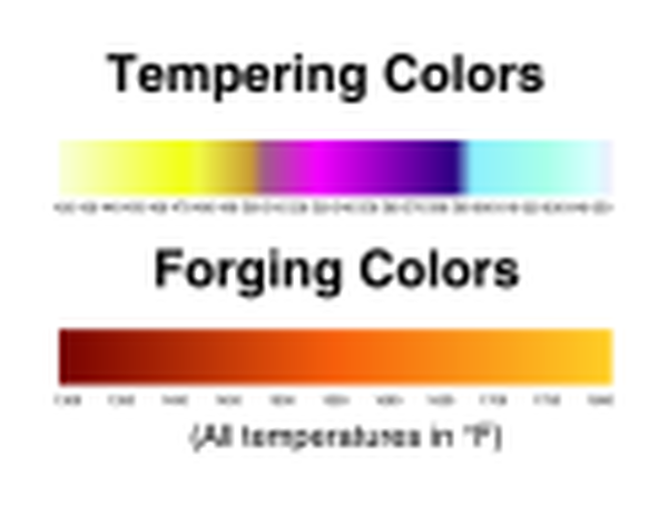 Tempering and Forging Colors