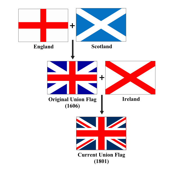Union Jack Evolution